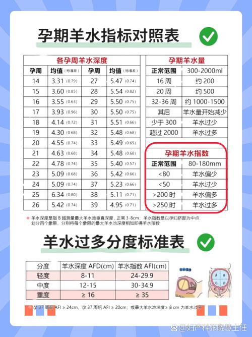 孕期羊水深度多少算正常？不同孕周范围有何差异，异常时怎么办？-第2张图片-郑州医学网