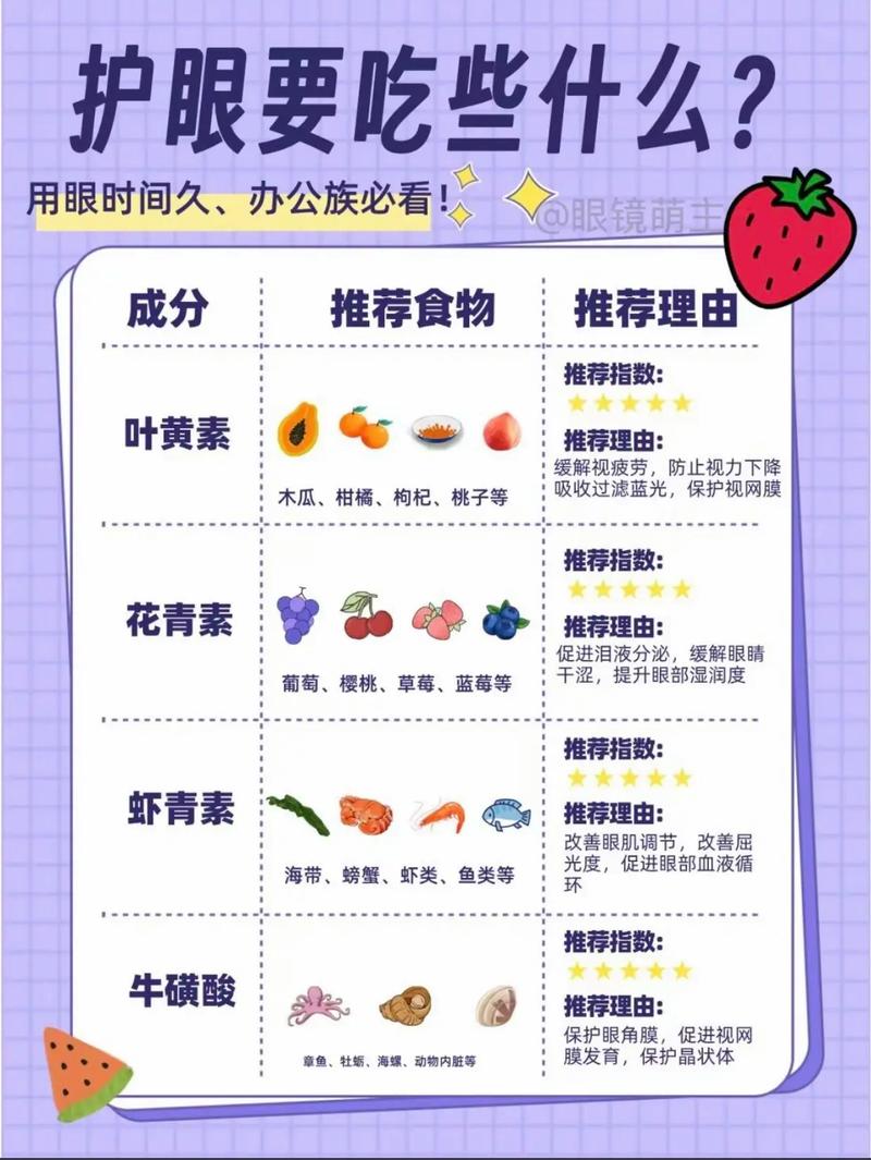 孕期吃什么能让宝宝眼睛又大又亮？这些食物真能促进视力发育吗？-第3张图片-郑州医学网