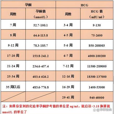 孕期孕酮多少才算正常？不同孕周数值差异大，低于多少需警惕？-第2张图片-郑州医学网