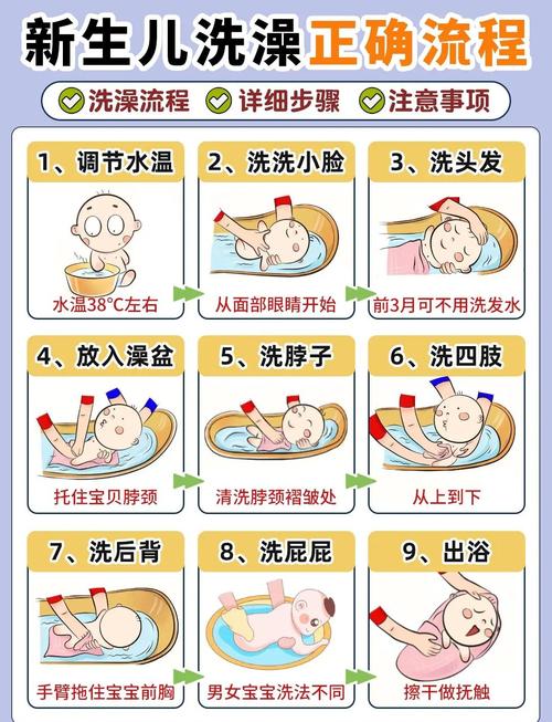 新生儿吃完奶后多久洗澡才合适？需要间隔多久避免吐奶？-第1张图片-郑州医学网