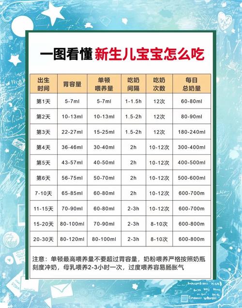 新生儿喂奶温度50度会烫伤宝宝吗？正确温度到底是多少？-第2张图片-郑州医学网