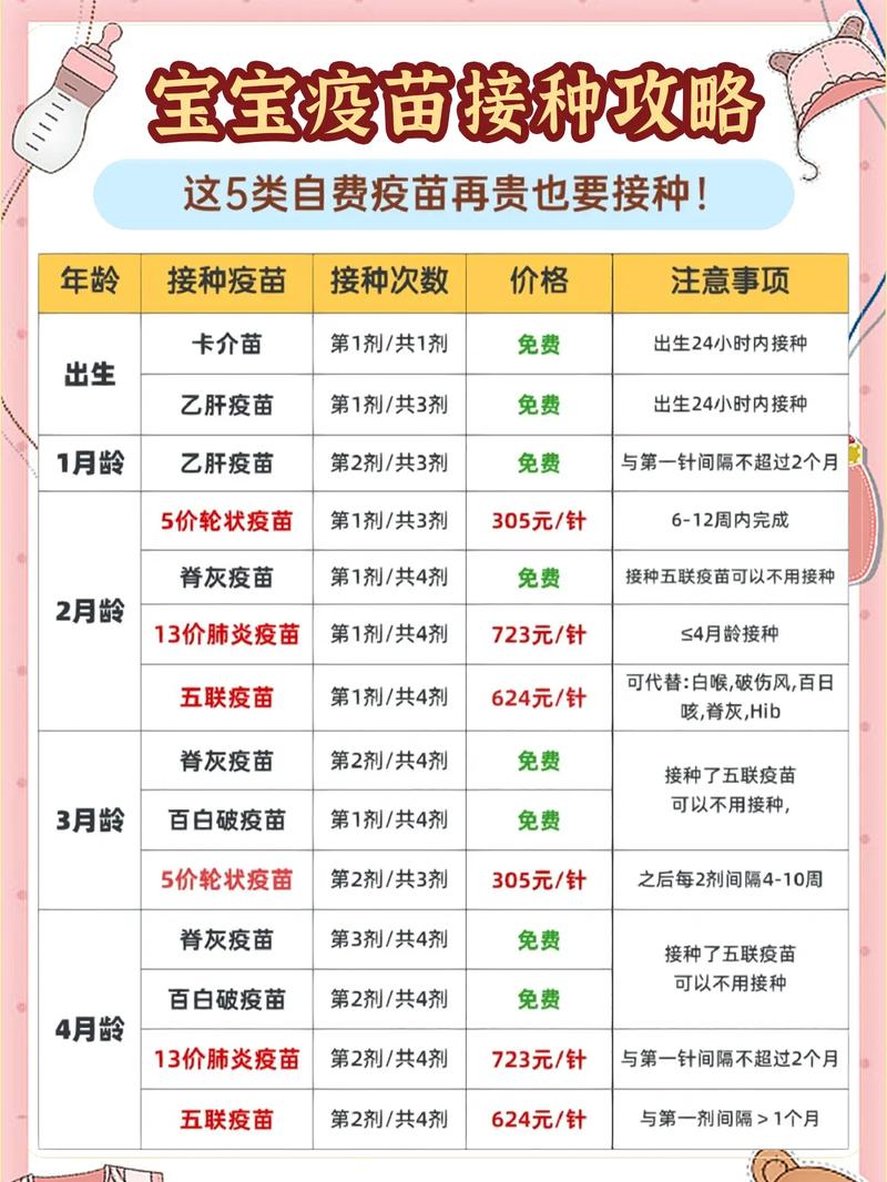 青岛新生儿疫苗接种地点有哪些？社区医院还是妇幼保健院？需要提前预约吗？-第2张图片-郑州医学网