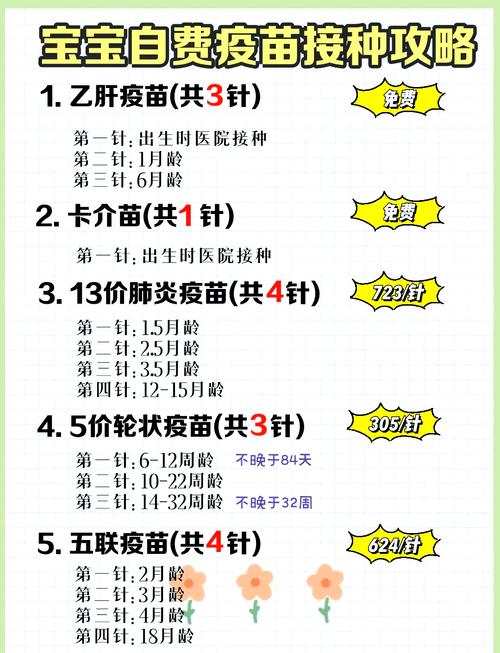 青岛新生儿疫苗接种地点有哪些？社区医院还是妇幼保健院？需要提前预约吗？-第3张图片-郑州医学网