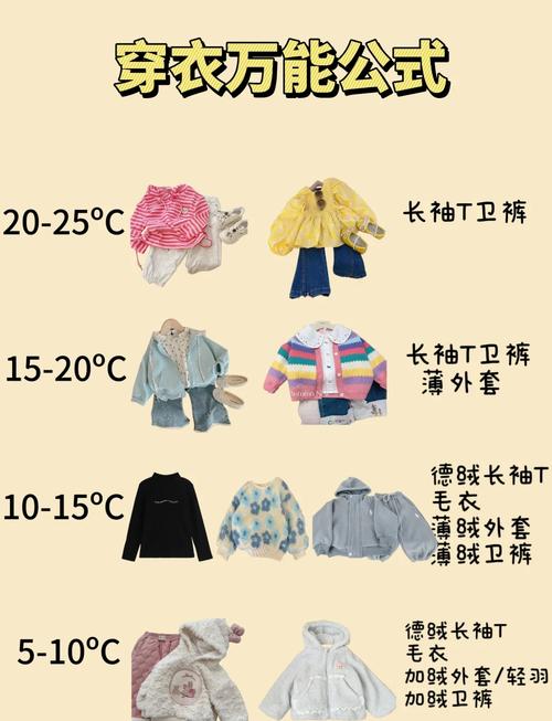冬天新生儿衣服穿多少才合适？怎么判断冷热？穿多了会捂热综合征吗？-第1张图片-郑州医学网