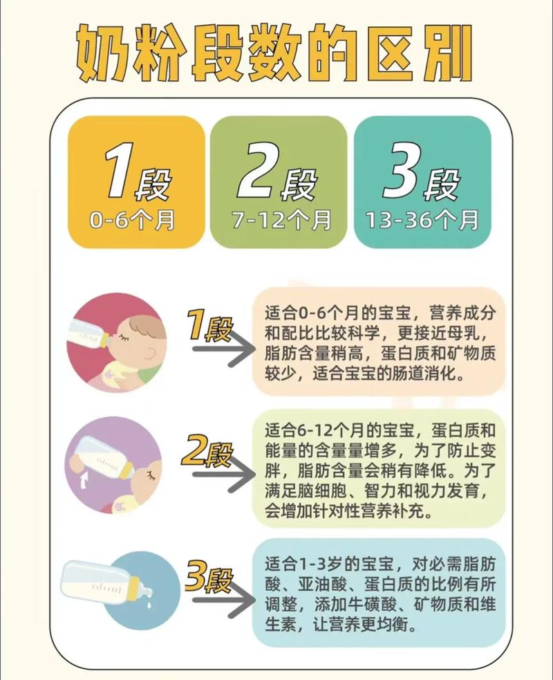 新生儿必须准备奶粉吗？母乳不足时该如何科学选择替代方案？-第3张图片-郑州医学网