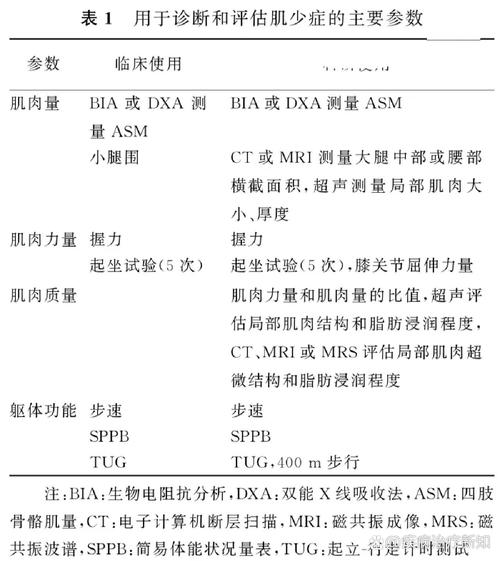 儿童良性肌炎诊断标准有哪些核心指标？如何与其他肌炎疾病区分？-第1张图片-郑州医学网