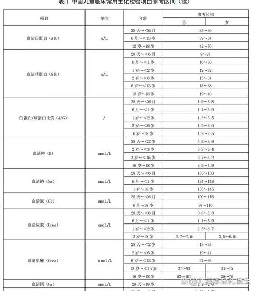 儿童良性肌炎诊断标准有哪些核心指标？如何与其他肌炎疾病区分？-第2张图片-郑州医学网