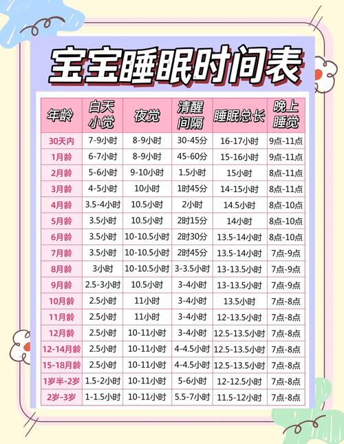新生儿每天睡多久最合适?不同月龄睡眠时长差异大吗?-第1张图片-郑州医学网 新生儿每天睡多久最合适?不同月龄睡眠时长差异大吗?-第1张图片-郑州医学网