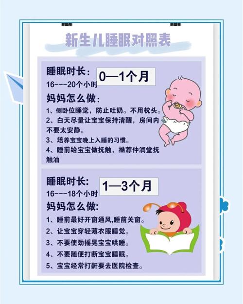 新生儿每天睡多久最合适？不同月龄睡眠时长差异大吗？-第2张图片-郑州医学网