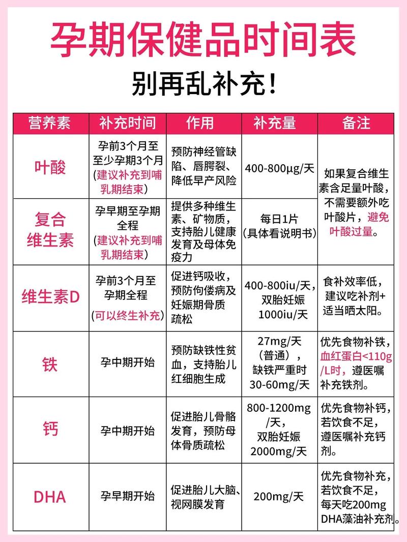 孕期到底需不需要额外补充维生素？不同阶段该补哪些才科学？-第1张图片-郑州医学网