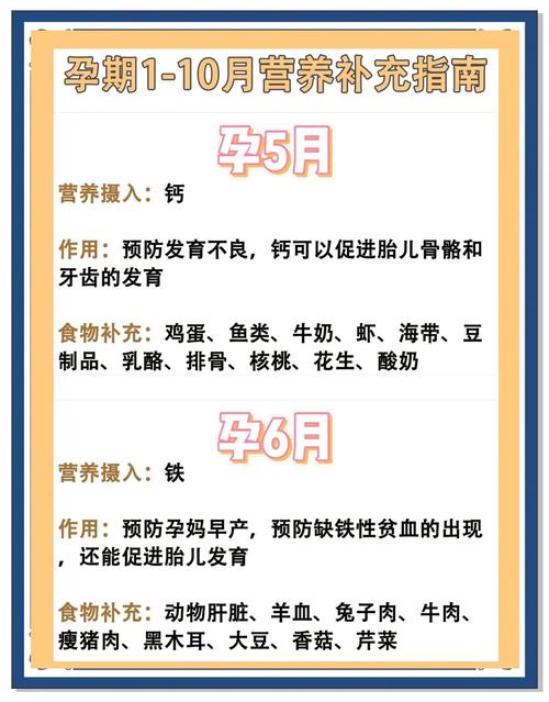 孕期到底需不需要额外补充维生素？不同阶段该补哪些才科学？-第3张图片-郑州医学网