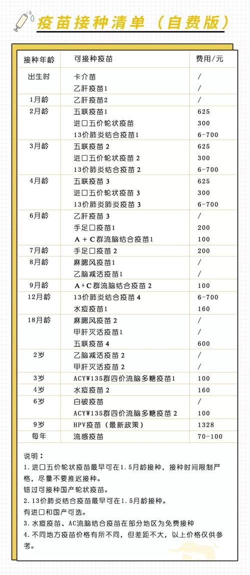 儿童疫苗自费项目有哪些？哪些必须打？自费和免费疫苗区别是什么？-第2张图片-郑州医学网