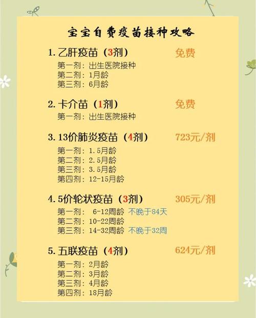 儿童疫苗自费项目有哪些？哪些必须打？自费和免费疫苗区别是什么？-第1张图片-郑州医学网