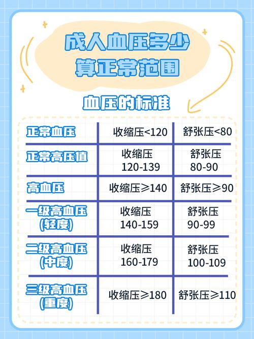 怀孕期间血压正常范围是多少？不同孕周血压标准有差异吗？-第2张图片-郑州医学网