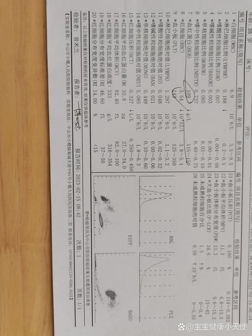 孕期平均血红蛋白偏高是孕期正常的生理变化吗？会对胎儿或孕妇造成哪些潜在风险？-第2张图片-郑州医学网