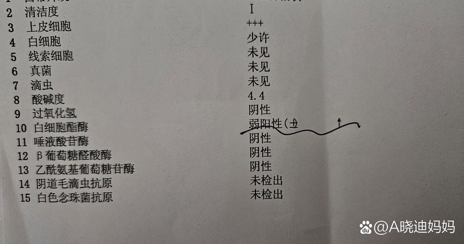 孕期尿检尿白细胞酯酶阳性代表什么？对胎儿有影响吗？需要治疗吗？-第3张图片-郑州医学网