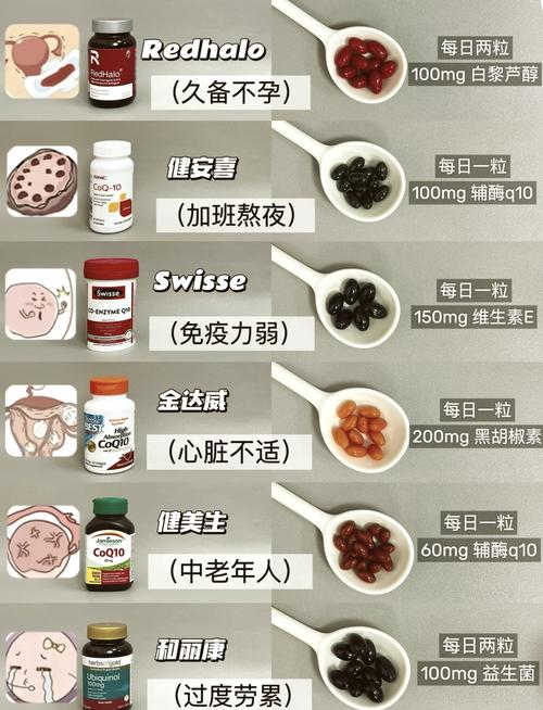 孕期服用辅酶Q10安全吗？对胎儿发育有影响吗？-第2张图片-郑州医学网