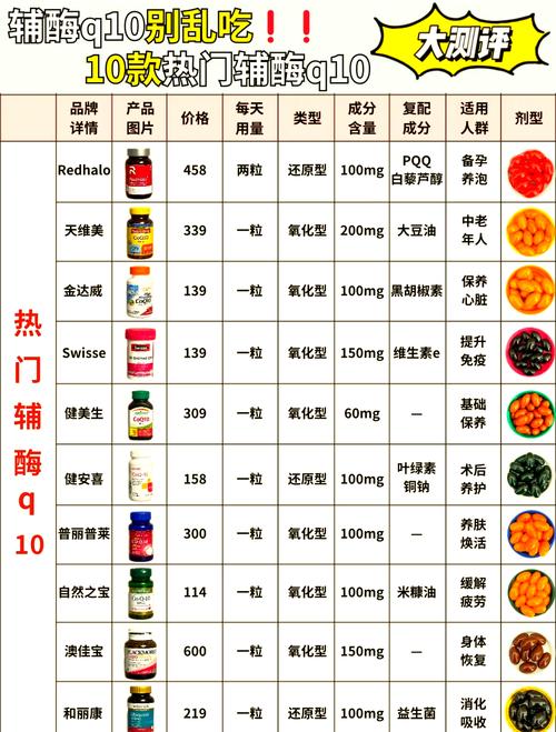孕期服用辅酶Q10安全吗？对胎儿发育有影响吗？-第3张图片-郑州医学网