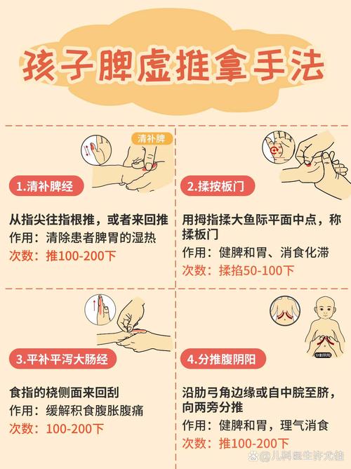 儿童脾胃虚弱按摩图解-第1张图片-郑州医学网