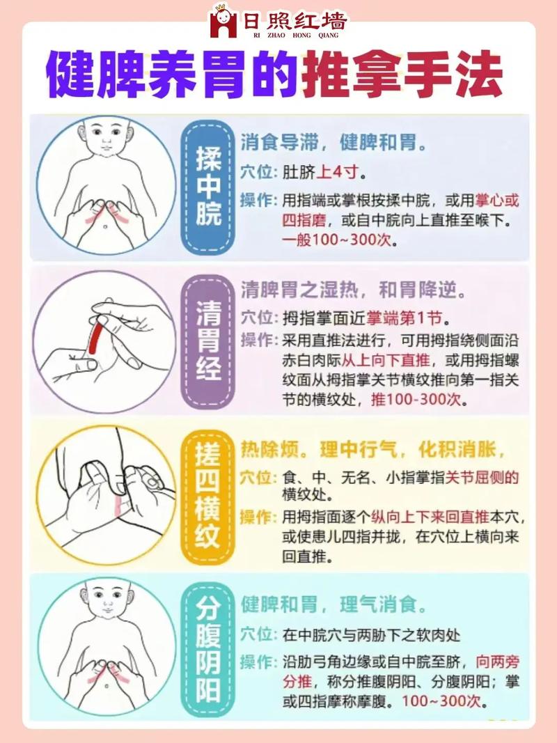 儿童脾胃虚弱按摩图解-第2张图片-郑州医学网