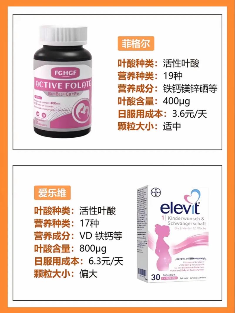 叶酸片要吃整个孕期吗-第3张图片-郑州医学网