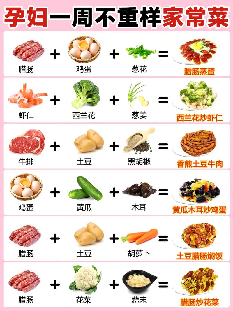 孕期饮食禁忌多，到底哪些食物能安心吃，对胎儿和妈妈都有益？-第1张图片-郑州医学网