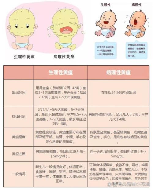 新生儿常见生理现象有哪些？新手爸妈该如何区分正常与异常？-第1张图片-郑州医学网