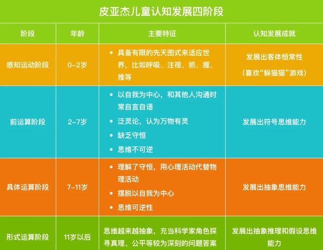 儿童心理发展阶段理论如何精准匹配不同年龄孩子的成长需求？-第1张图片-郑州医学网