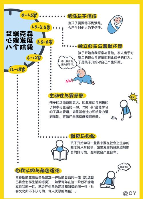 儿童心理发展阶段理论如何精准匹配不同年龄孩子的成长需求？-第2张图片-郑州医学网