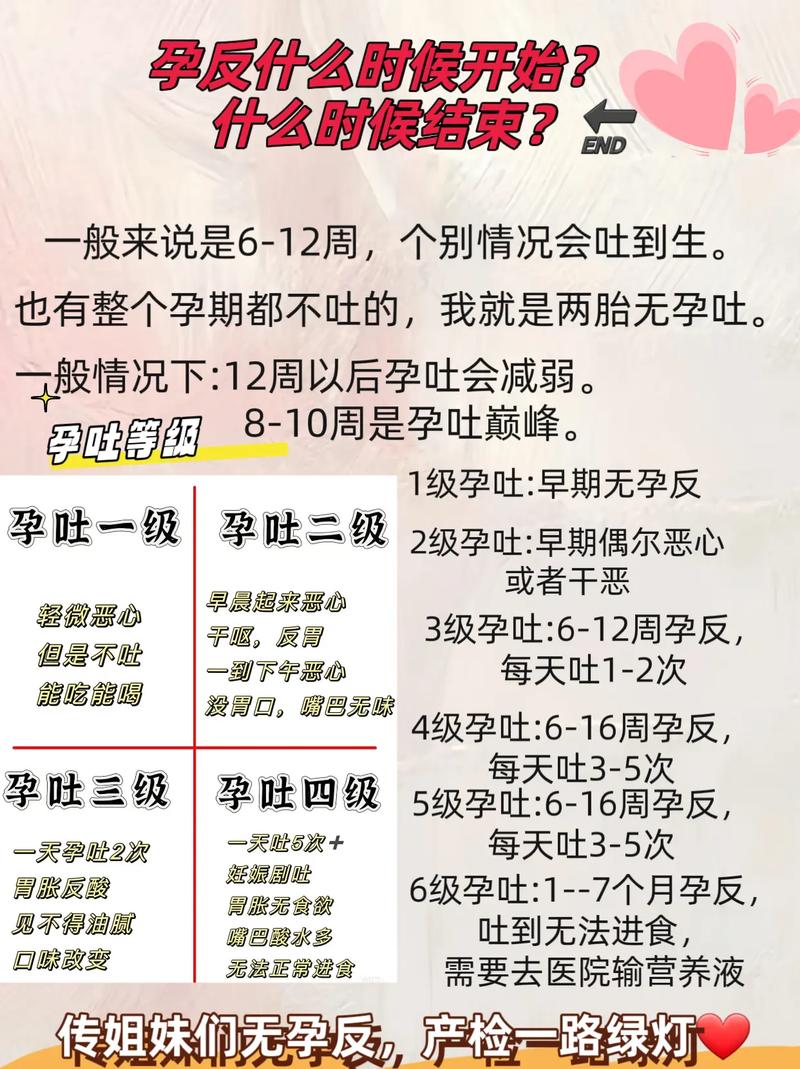 孕期呕吐到底从什么时候开始？是刚怀孕就有，还是等胚胎稳定后才出现？-第2张图片-郑州医学网