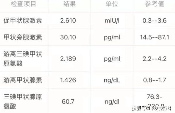 孕期甲状腺激素正常值-第1张图片-郑州医学网