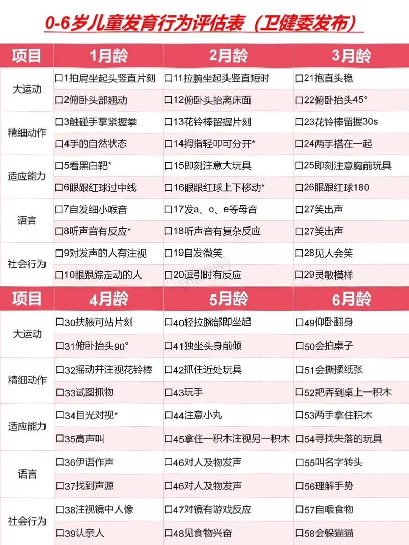 儿童生长发育评估量表真的能准确反映孩子的成长状况吗？-第1张图片-郑州医学网