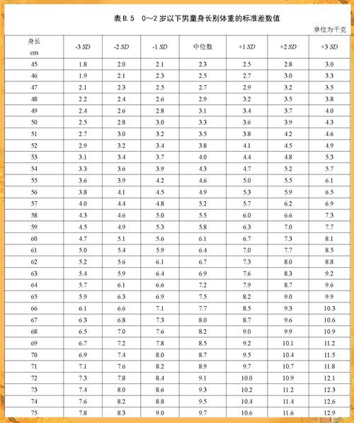 儿童生长发育评估量表真的能准确反映孩子的成长状况吗？-第2张图片-郑州医学网