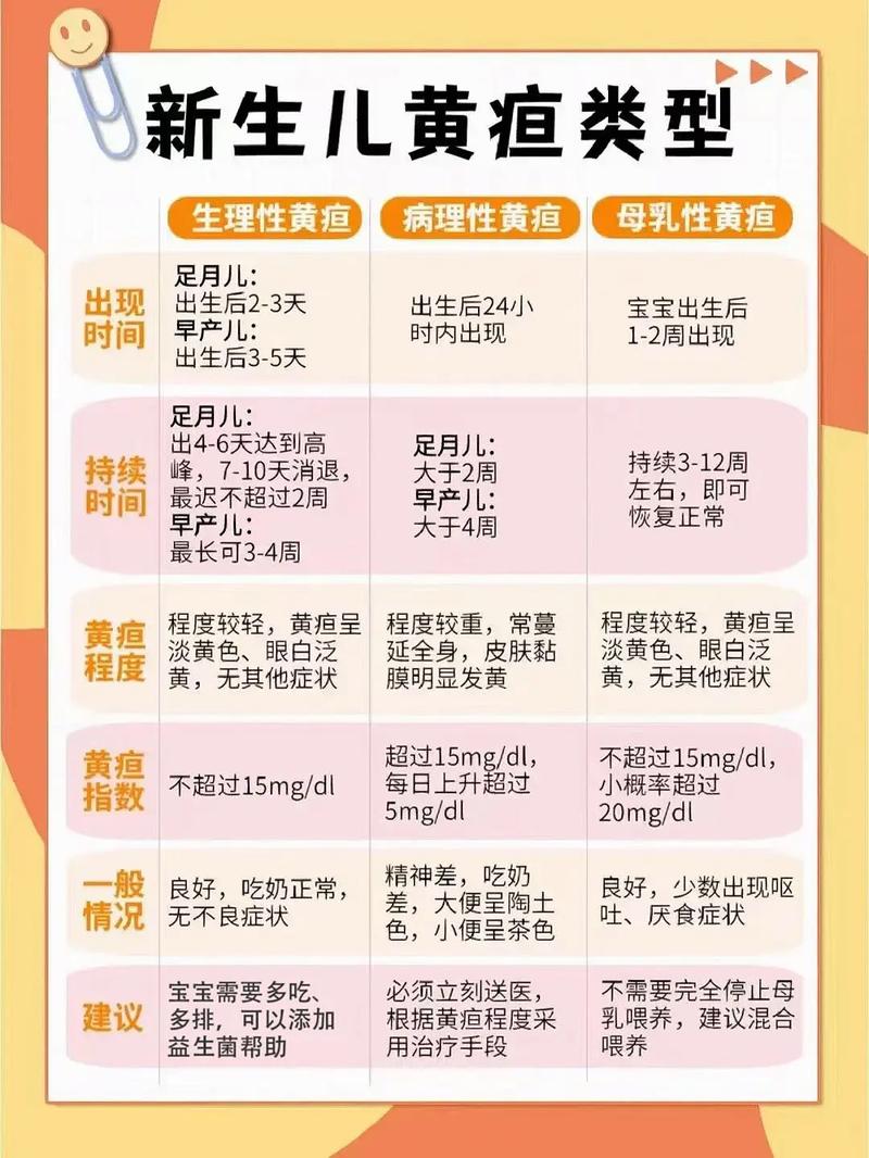 新生儿黄疸期间，妈妈饮食怎么吃才能帮助宝宝退黄？-第1张图片-郑州医学网
