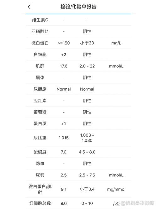 孕期尿检蛋白质弱阳性，对胎儿有影响吗？需要立即治疗吗？-第1张图片-郑州医学网