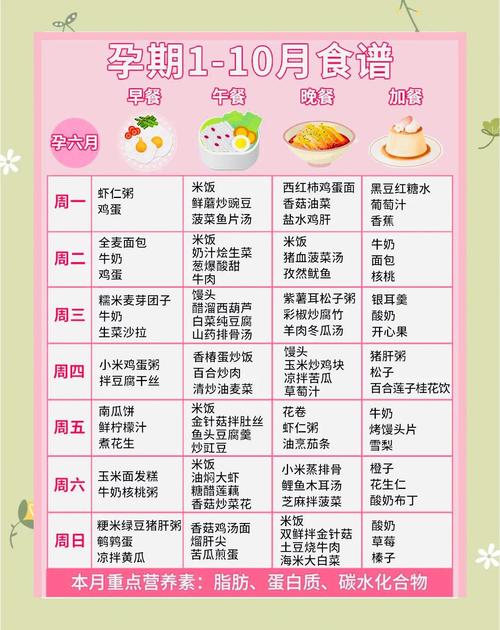 怀孕期间营养品怎么选？孕期饮食补充剂到底哪些才是必需的？-第2张图片-郑州医学网