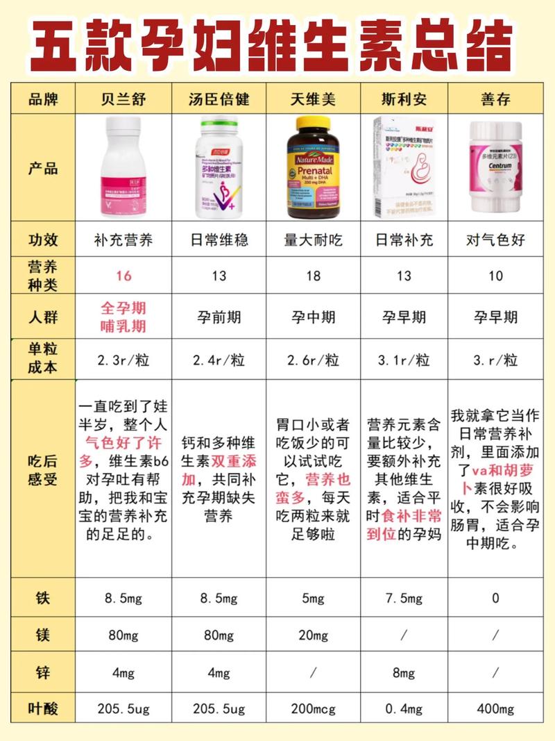 备孕期可以吃维生素吗-第1张图片-郑州医学网