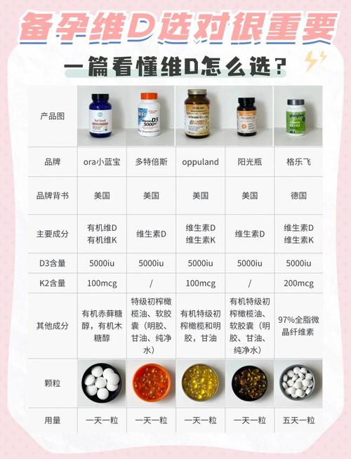 备孕期可以吃维生素吗-第2张图片-郑州医学网