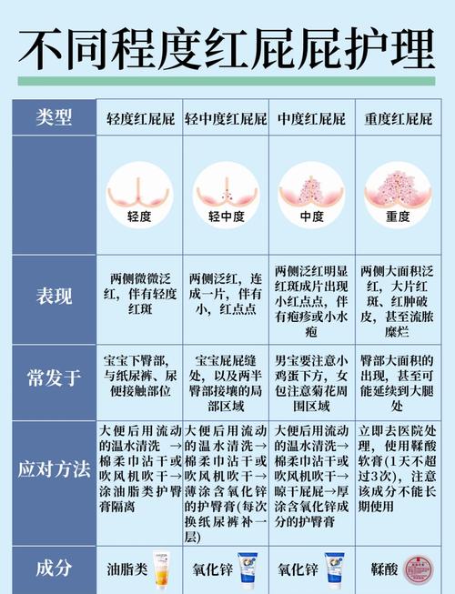 新生儿红屁屁到底该如何判断？新手爸妈必看的关键信号有哪些？-第3张图片-郑州医学网