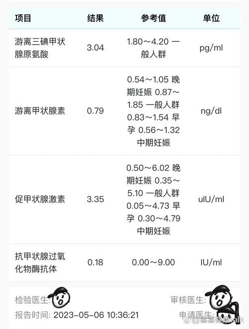 怀孕期间促甲状腺激素偏高或偏低对胎儿有何影响?-第1张图片-郑州医学网 怀孕期间促甲状腺激素偏高或偏低对胎儿有何影响?-第1张图片-郑州医学网