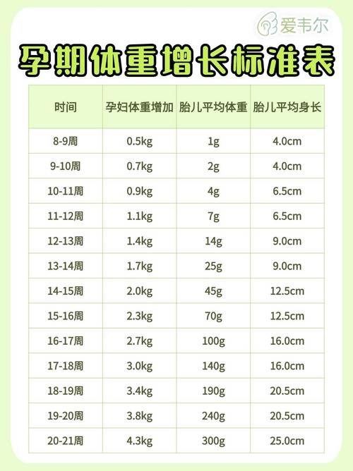 孕期体重增长最快是在哪个阶段？胎儿发育和孕妈身体变化如何影响这一过程？-第1张图片-郑州医学网