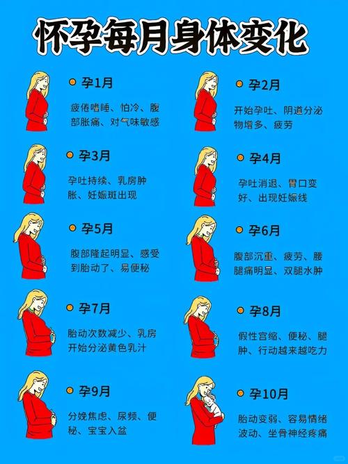 怀孕期间身体和心理会经历哪些奇妙又陌生的变化呢？-第1张图片-郑州医学网
