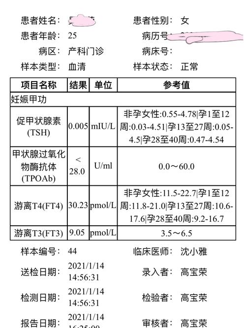 孕期FT3、FT4偏高会影响胎儿发育吗？需要如何干预治疗？-第1张图片-郑州医学网