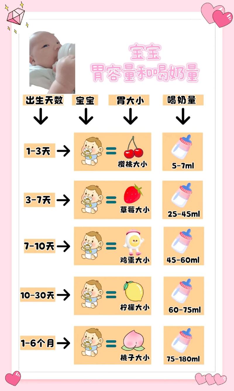 新生儿吃母乳吃到多大-第2张图片-郑州医学网