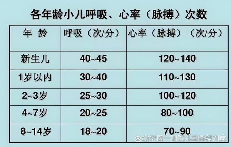新生儿呼吸60次左右是正常的吗？需要关注哪些异常信号？-第2张图片-郑州医学网