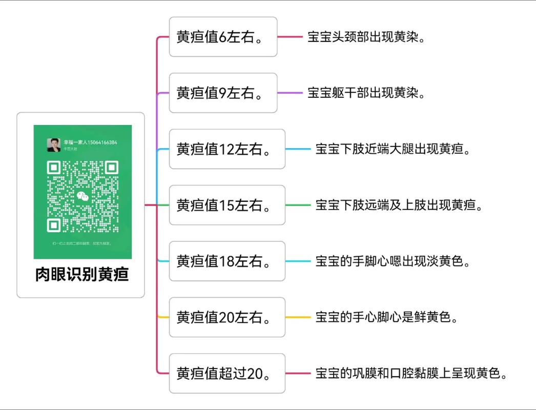 在家如何准确判断新生儿黄疸？这些方法家长需掌握！-第1张图片-郑州医学网