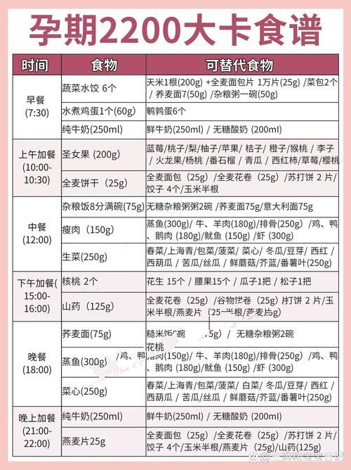 孕期糖尿病食谱大全，如何科学搭配控糖餐，保障母婴营养需求？-第2张图片-郑州医学网