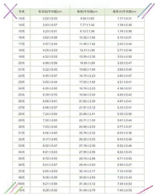 孕期体重是从什么时候-第1张图片-郑州医学网