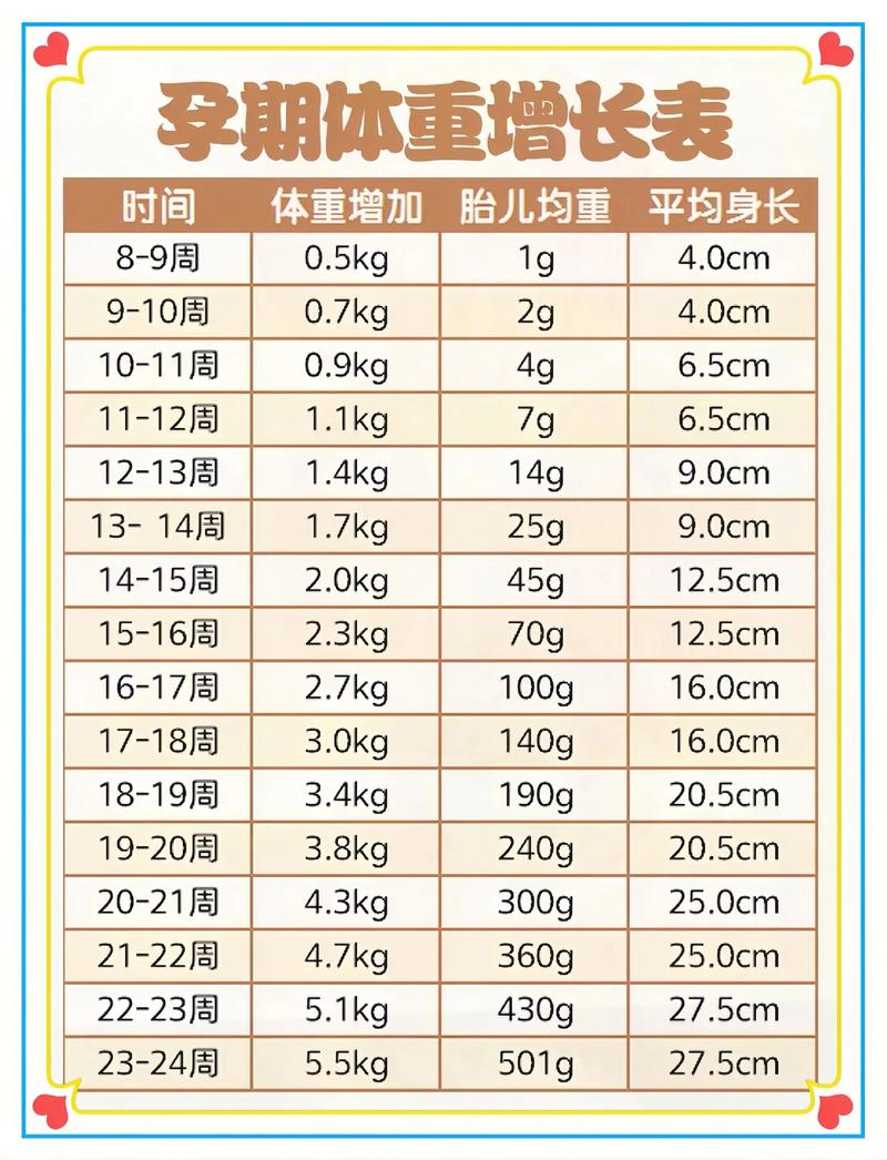 孕期体重是从什么时候-第2张图片-郑州医学网