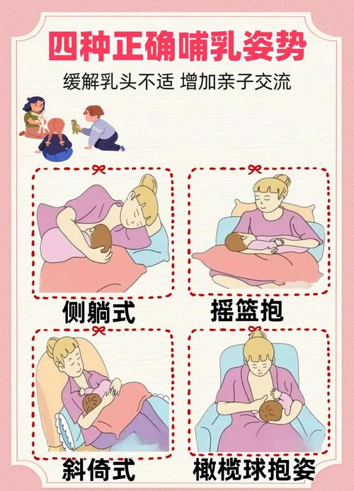 新生儿喂奶正确姿势有哪些？新手爸妈如何避免呛奶和吐奶？-第2张图片-郑州医学网